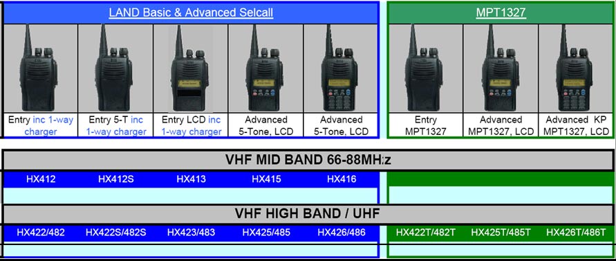 HX.2.0 Series