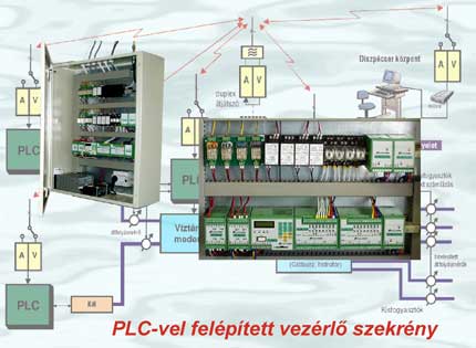 PLC-s szekrny ltalnos bemutat bra